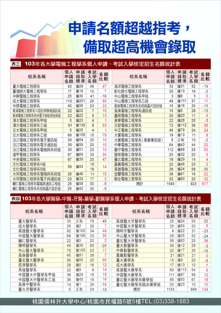 103_升S4_升學資訊_2 103_升S4_升學資訊_2