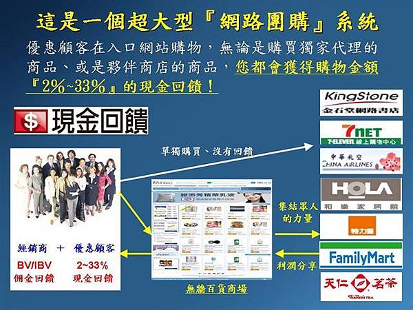 這是一個超大型的網路團購系統