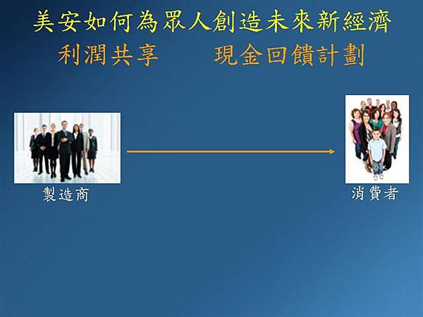 現金回饋的錢怎麼來的