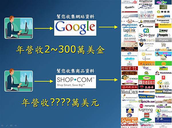 美安SHOP.COM超乎您想像的龐大商機