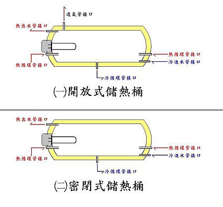 儲熱桶差異圖示.jpg