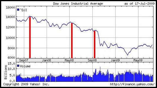 金融風暴_道瓊 金融風暴_道瓊