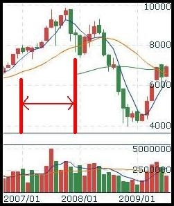 2007年榮景 2007年榮景