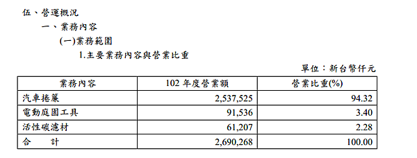 營收比重 營收比重