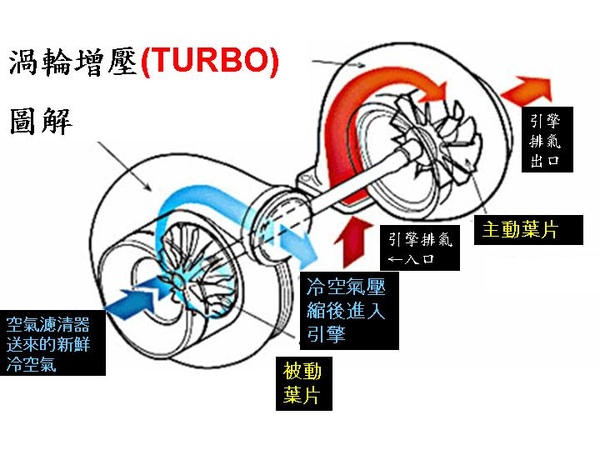 渦輪圖解.jpg