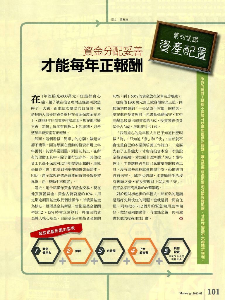 Money錢No65--學會6堂課打造成功人生-07