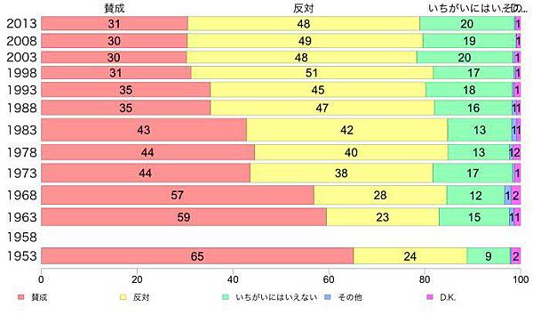 反对从小就教育小孩说金钱是最重要的人的比例.jpg