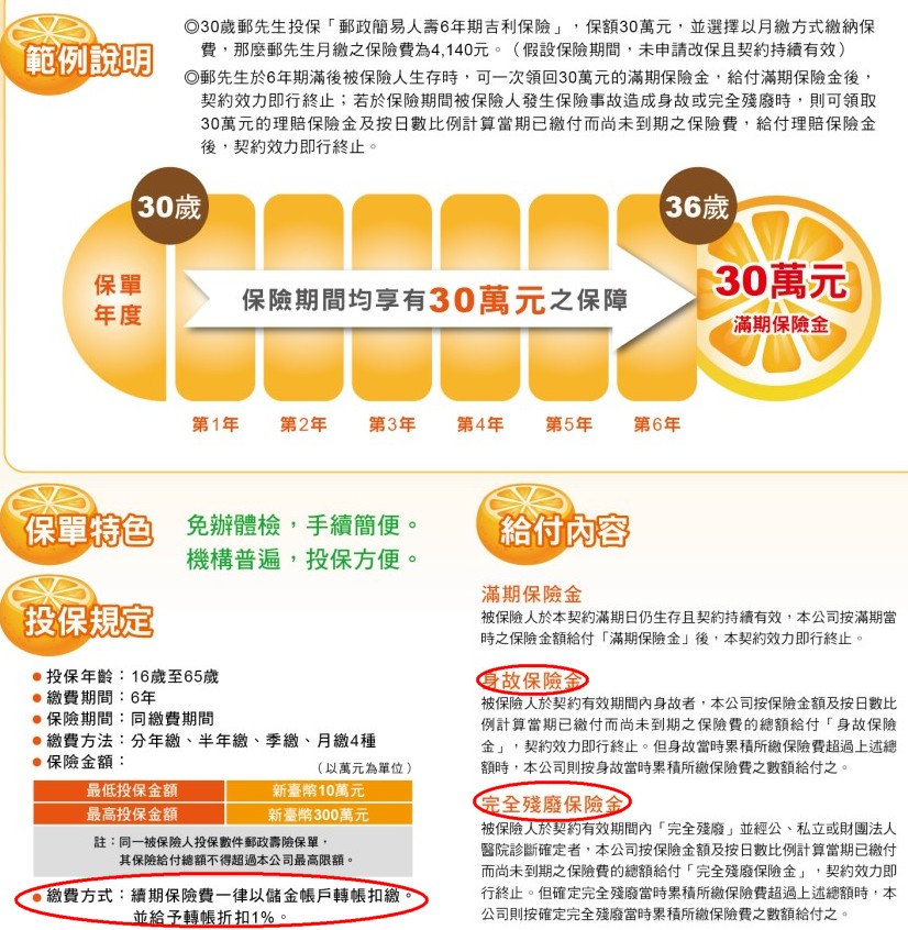 郵局保險 郵局保險