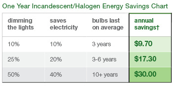 Energy-Savings-Chart.jpg