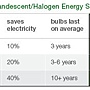 Energy-Savings-Chart.jpg