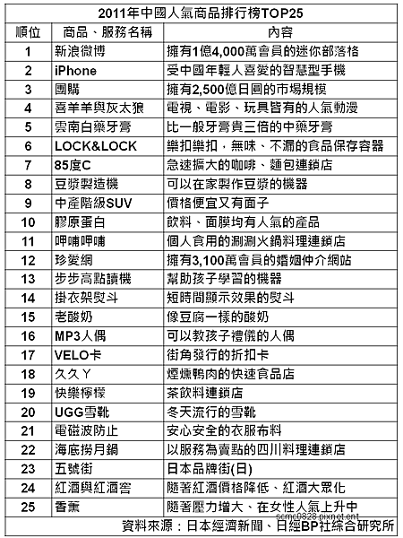 2011_China_Top_25_01.PNG