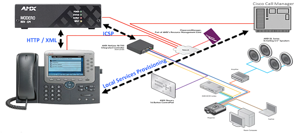 NXV-CPI-Diagram.png