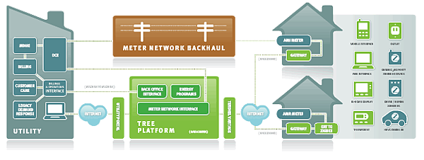 tendril-smart-grid-ecosystem.png