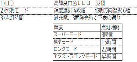 Fujitsu Solar Cubic A-1-light.png