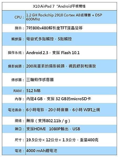 X10 AirPad.jpg