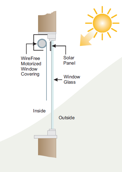somfy_solar_window_treatments-02.png