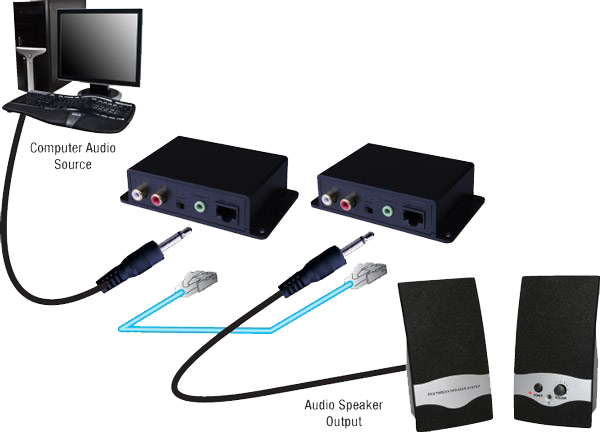 Vanco Analog Audio Extender-1.png