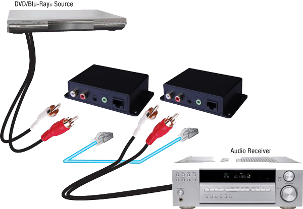 Vanco Analog Audio Extender-3.png