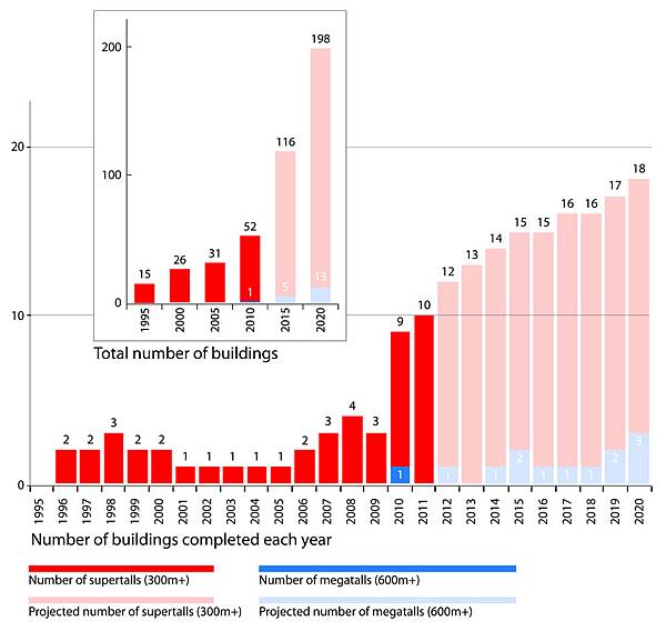 1325739626-graph-annualcompletion-totals-cctbuh.jpg