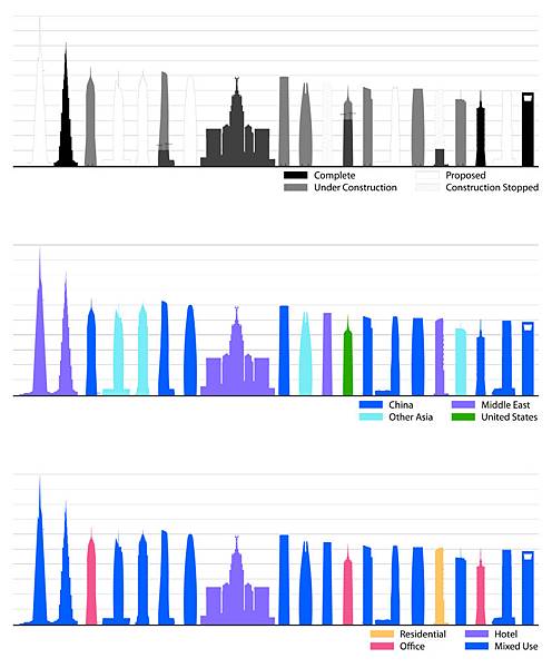 1325739615-diagram-tallestbreakdown-cctbuh.jpg