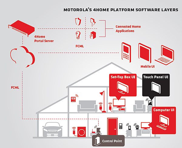 motoro_4home_01.png