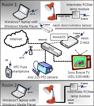 homeos-3.jpg