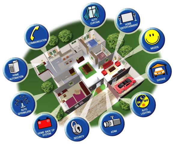 homeautomation.jpg homeautomation.jpg