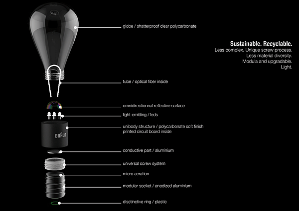 braunprize-2012-03.png