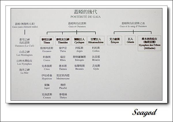 故宮羅浮宮特展 故宮羅浮宮特展