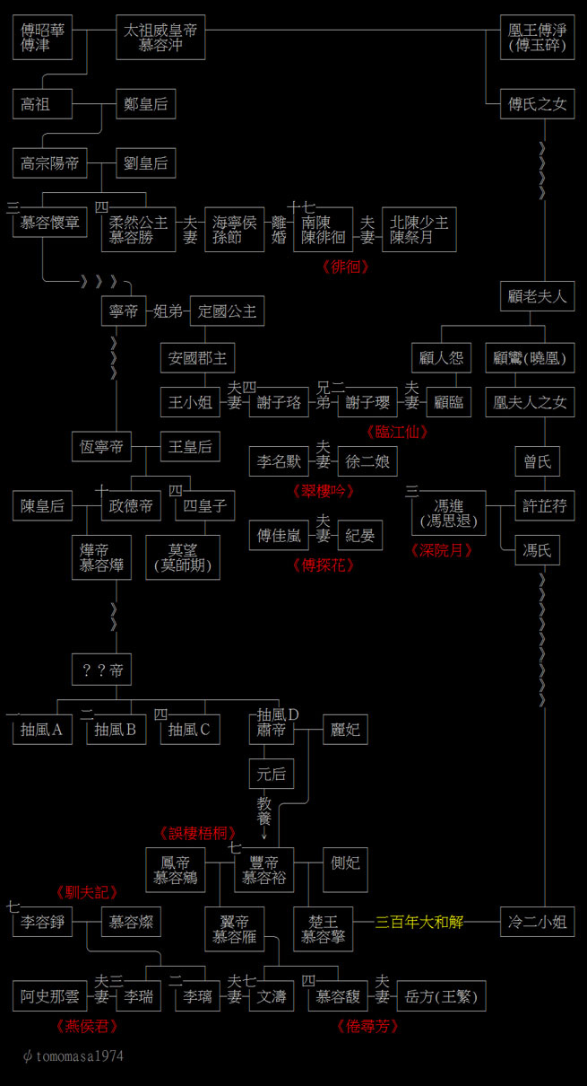 大燕朝年代表更新