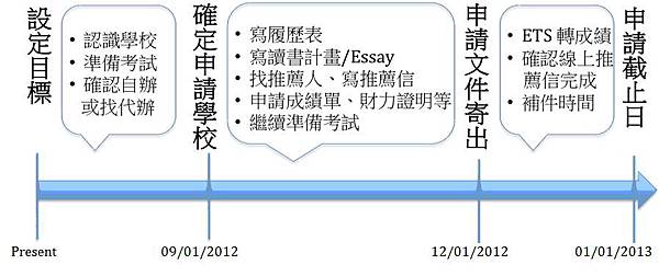 時程規劃 時程規劃
