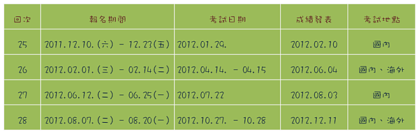 2012TOPIK考試日程 2012TOPIK考試日程