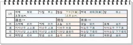 韓文單字怎麼記 時間 金凱瑞的首爾聖經 痞客邦