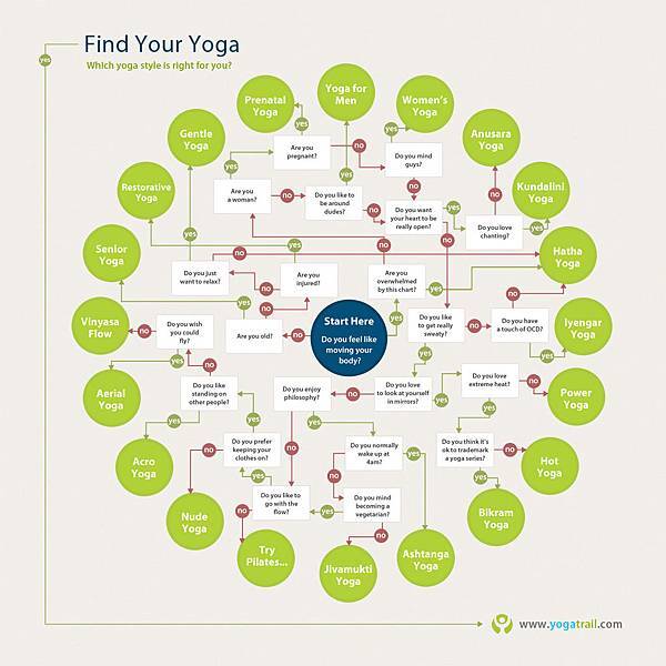 找尋屬於你的瑜伽風格