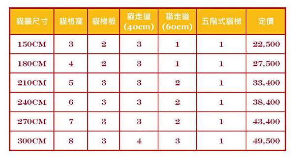 貓格窩SET- 報價_resize