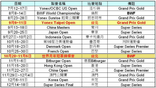 2011年世界羽聯行事曆-下半年度.jpg