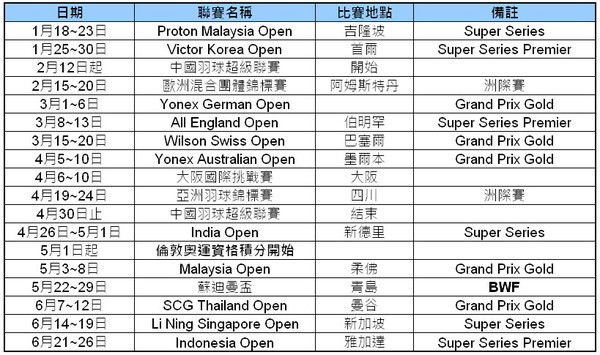 2011年世界羽聯行事曆-上半年度.jpg