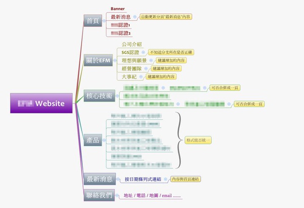 網站設計平面設計海報設計SEO