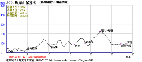 瑞港公路 瑞港公路