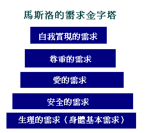 馬斯洛.bmp 馬斯洛.bmp