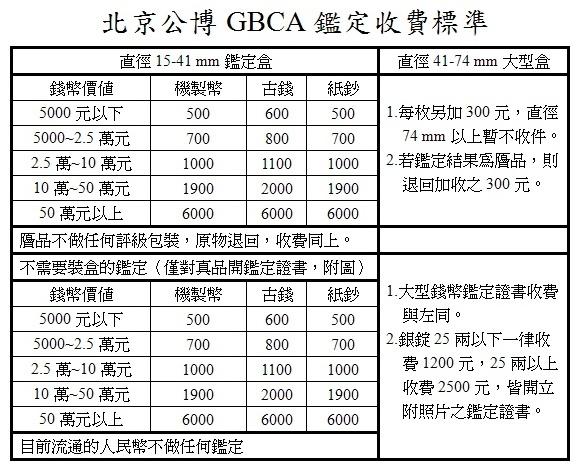 GBCA收費表格最新版