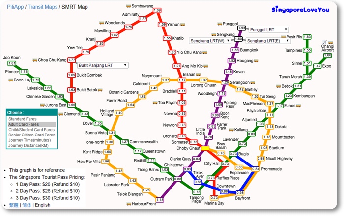 MRT-Adult card fares.PNG