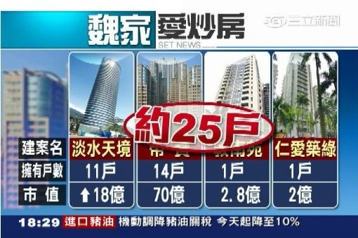 頂新魏家炒房 頂新魏家炒房