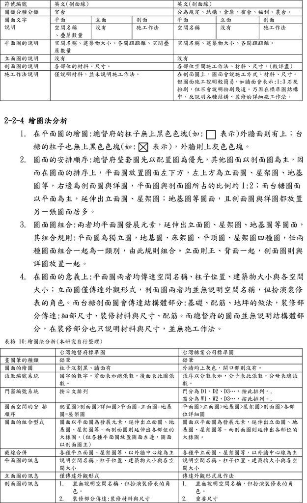 (作業五)，龔雯宜，台灣糖業公司營建標準圖面分析研究-7.jpg