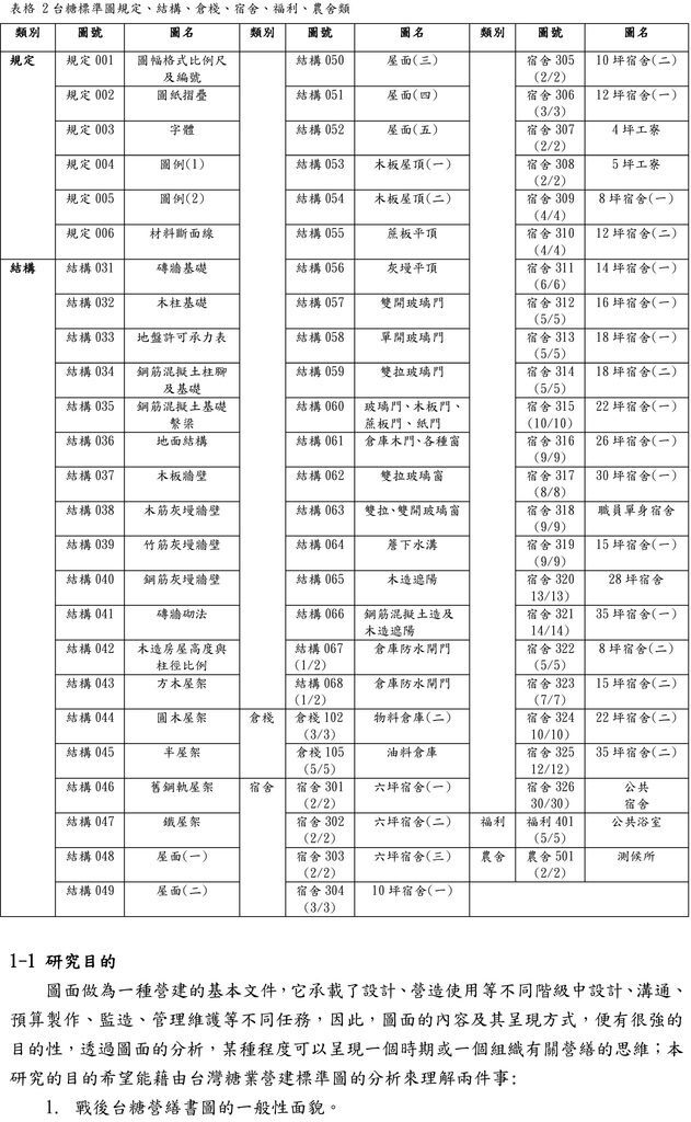 (作業五)，龔雯宜，台灣糖業公司營建標準圖面分析研究-2.jpg