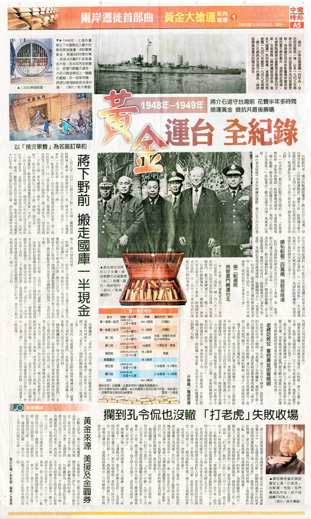 黃金運台全記錄