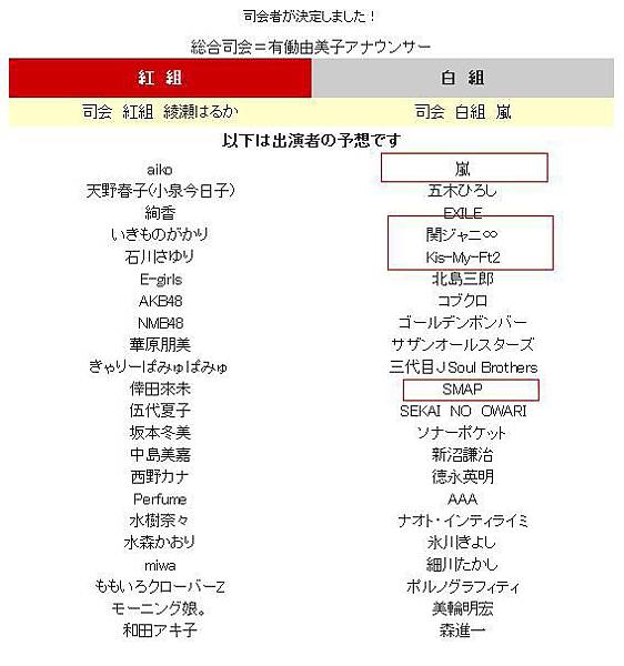 第64回14年nhk紅白歌合戦出演者 発表日の予想 ジャニーズ情報 皇后ブログ 痞客邦