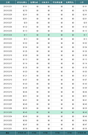 BloggerAds - 部落格行銷｜部落格廣告｜部落客廣告 (2).png