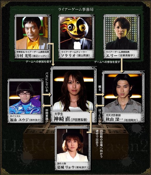 Liar Game 2 02.jpg