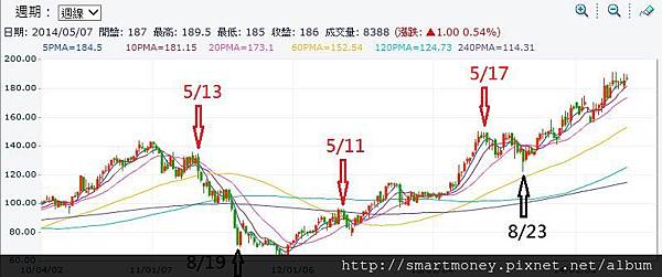五月2308周線.JPG 五月2308周線.JPG